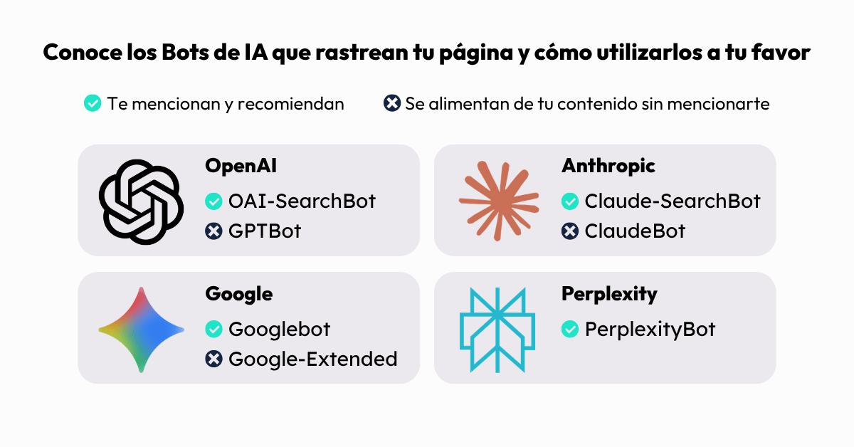 infografia sobre como configurar los bots de las IAs para que te recomienten
