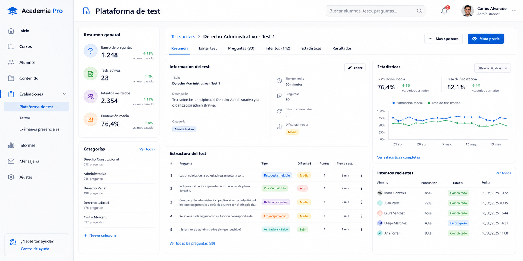 Tu plataforma de test con modulo oposiciones, randomizar preguntas, ranking, repeticion de errores y mas