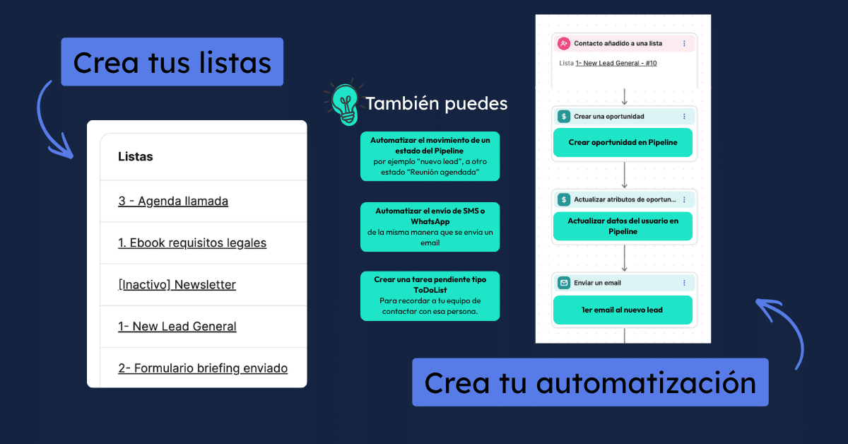 Automatizaciones por fase con brevo