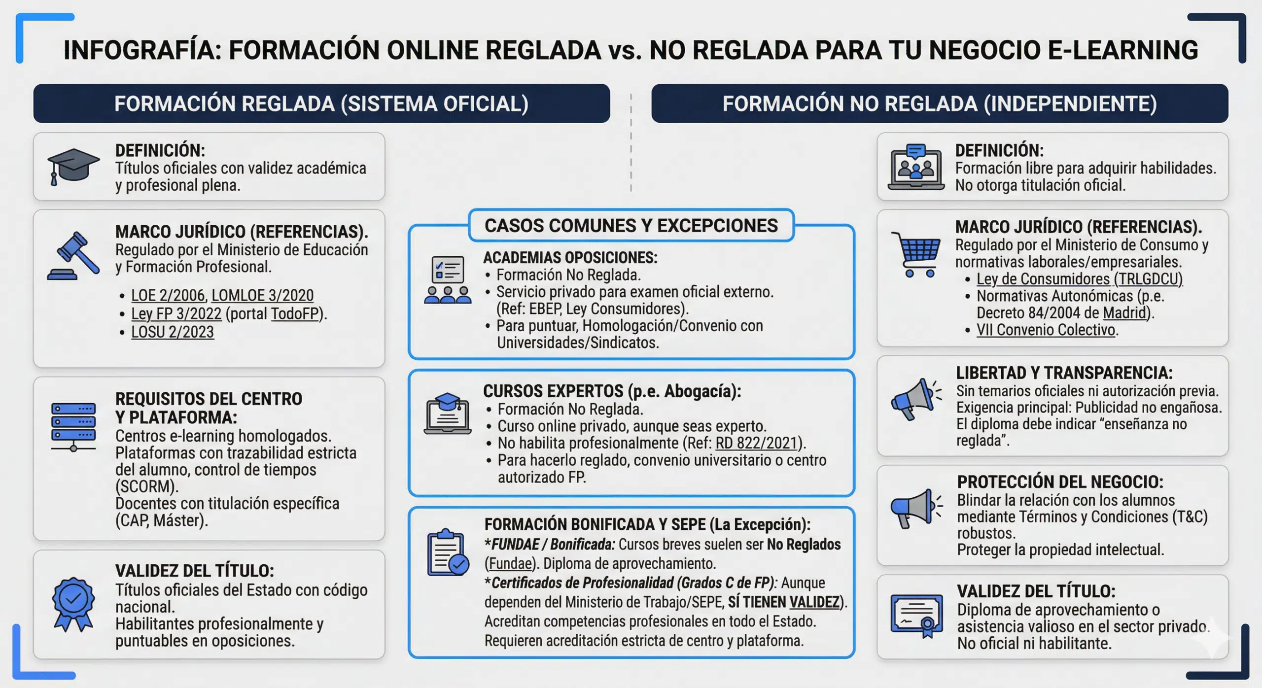 infografia-cursos-reglados-vs-no-reglados