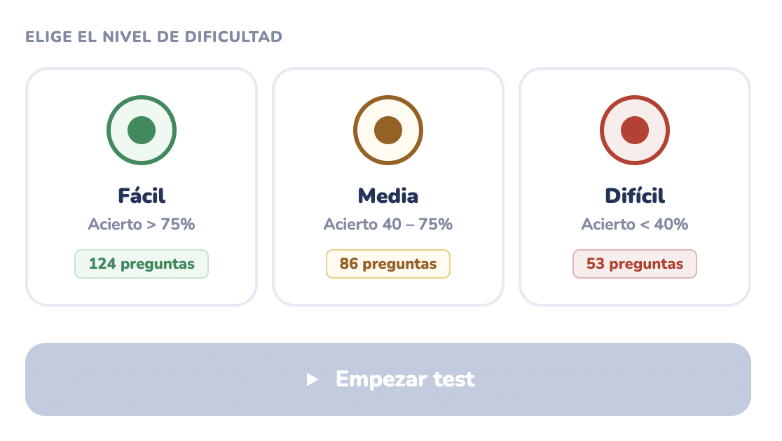 Personalización de la experiencia de test y ruleta