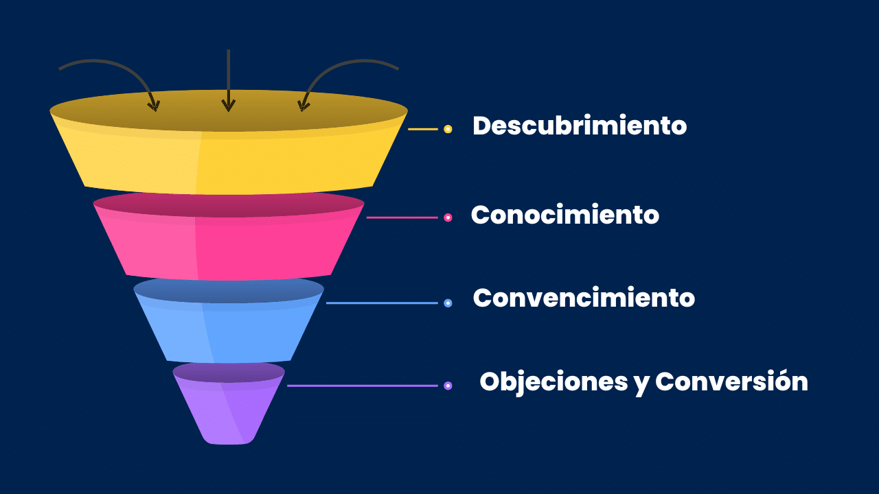 seo para academias online