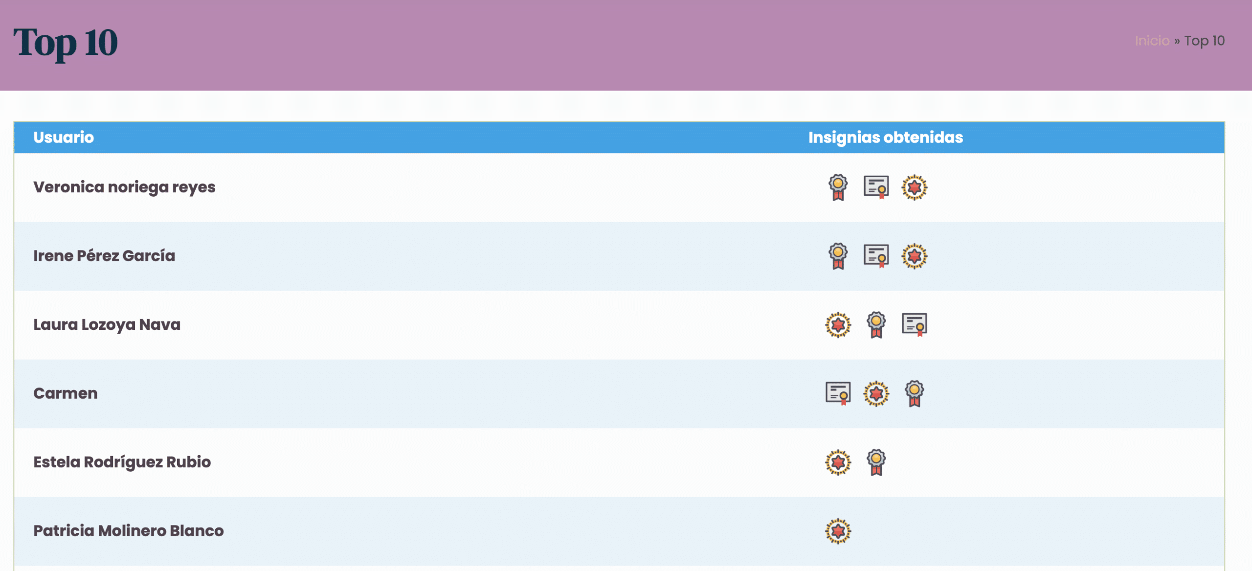 Configura el TOP 10 de tus mejores alumnos con la gamificacion de academia online con learndash